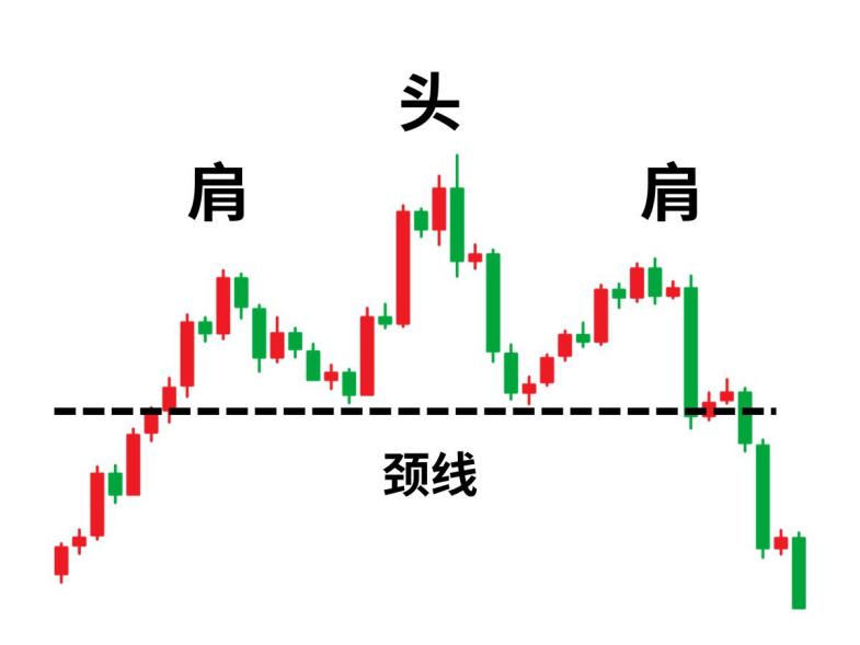 怎样买卖贵金属